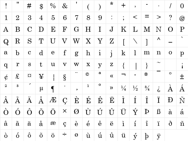 Century Schoolbook Regular Character Map