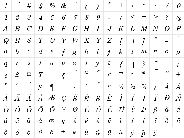 Century Schoolbook Italic Character Map Century Schoolbook Italic Character Map