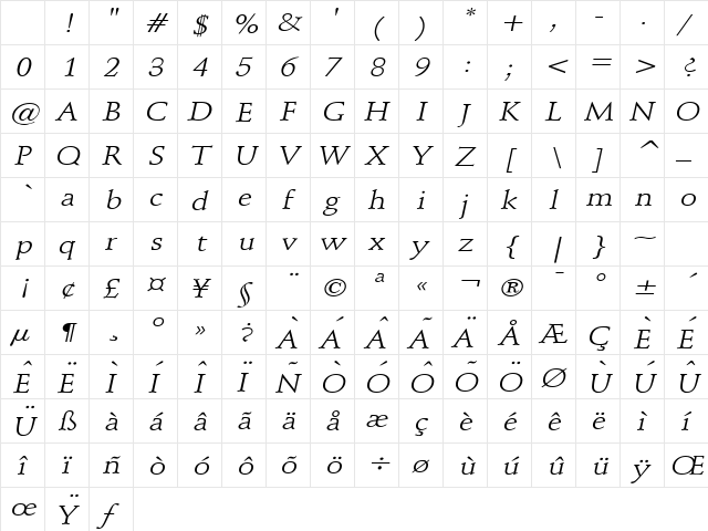 Schroeder Wide Italic Character Map Schroeder Wide Italic Character Map