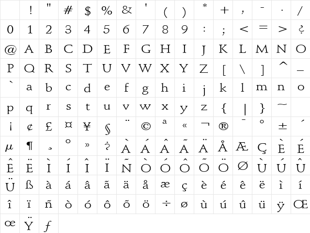 Schroeder Wide Normal Character Map Schroeder Wide Normal Character Map