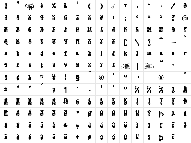 Scorpio Becker Normal Character Map