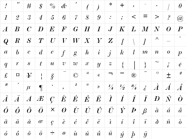 ScotchRomanMT RomanItalic Character Map
