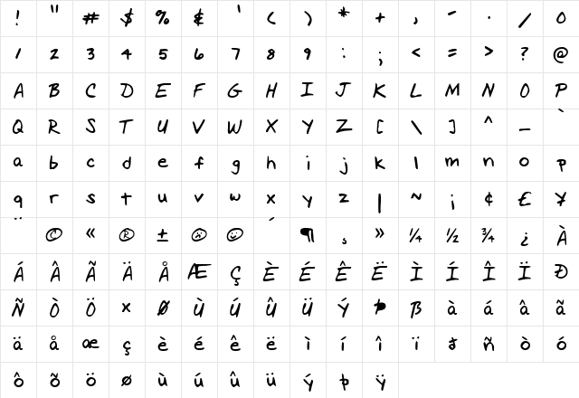Scott Regular Character Map Scott Regular Character Map