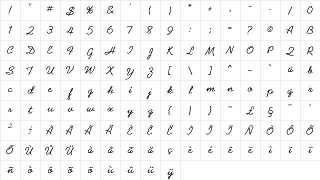 Abbruze Regular Character Map