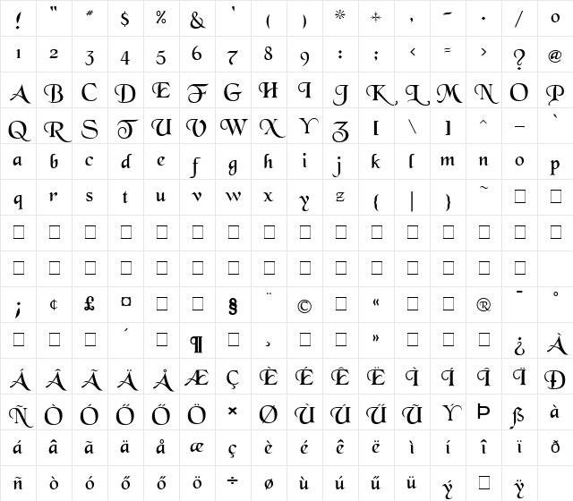 SCRIPT7 HU Normal Character Map