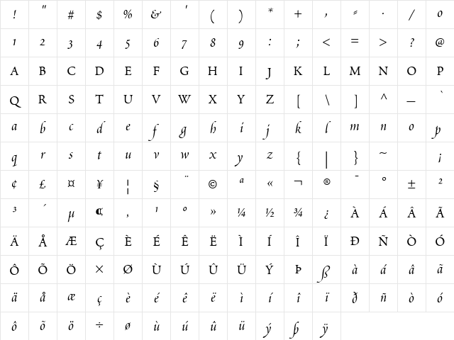 Scriptoria SSi Regular Character Map