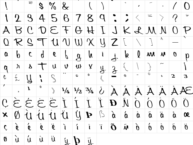 Script Regular Character Map Script Regular Character Map
