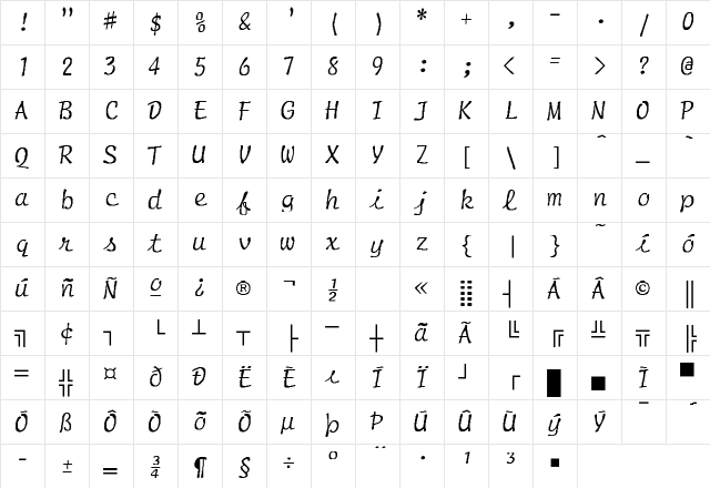 Script-Normal-Italic Regular Character Map Script-Normal-Italic Regular Character Map