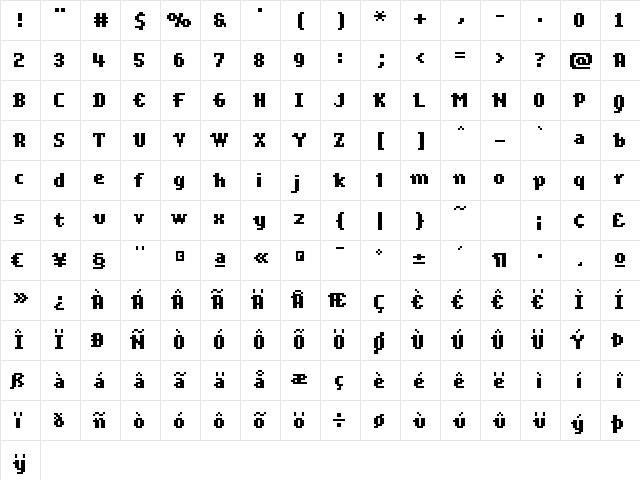 Scriptometer SanScript Character Map