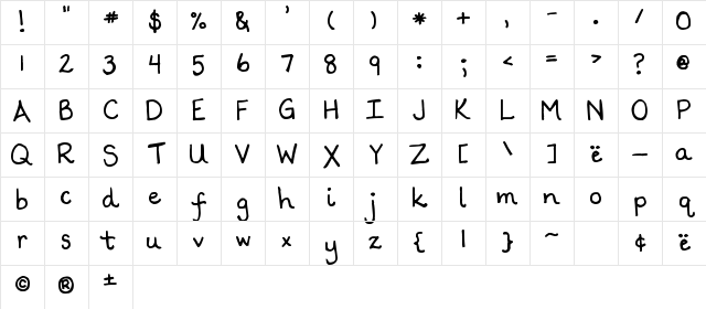 Scrogglet Regular Character Map