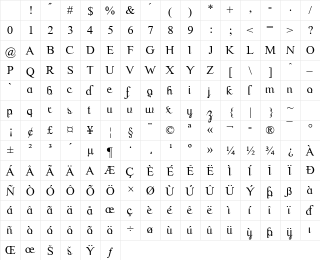 Scrypticali Normal Character Map