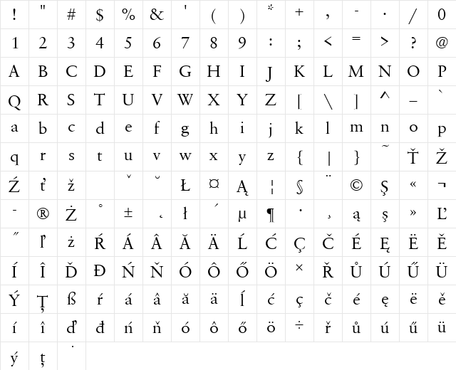SabiusTEEReg Regular Character Map