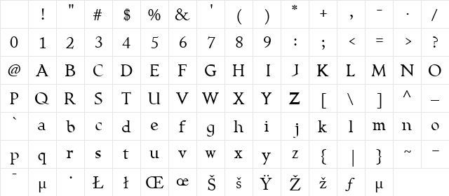 Seafaring Regular Character Map Seafaring Regular Character Map