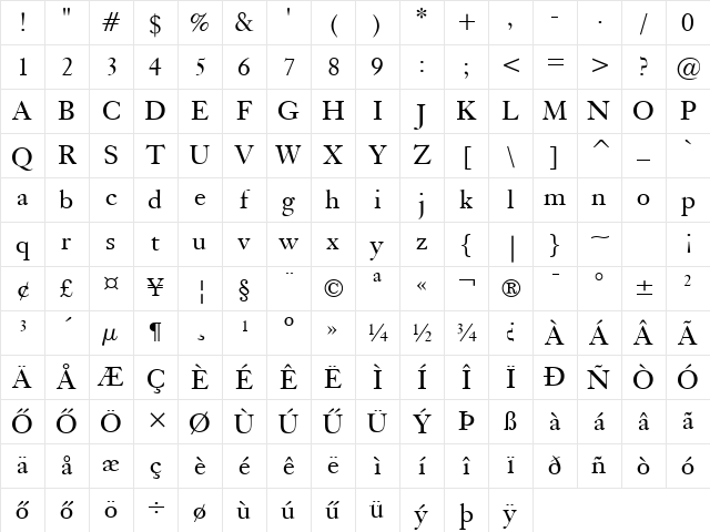 Kis HU Normal Character Map