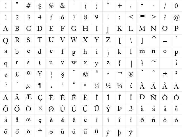 Kis HU Normal Character Map