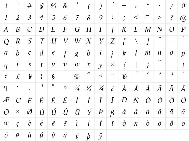 Semper Italic Character Map