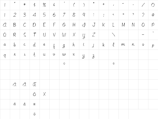 Septera Core Script Regular Character Map