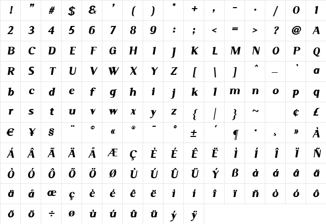 Serif BlackItalic Character Map Serif BlackItalic Character Map