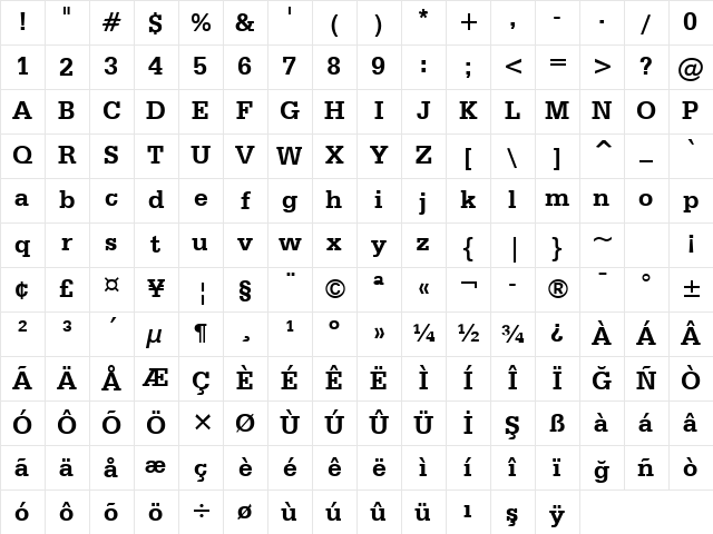 Serifa BT Bold Character Map