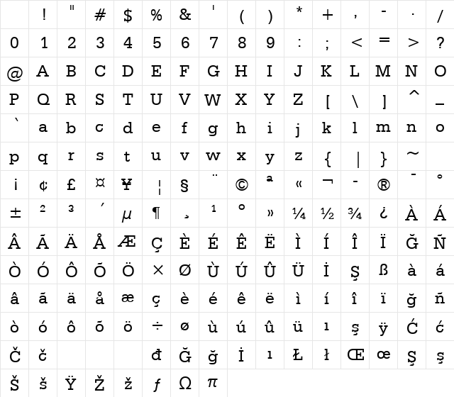 Serifa BT Roman Character Map Serifa BT Roman Character Map