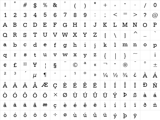 Serifa Roman Character Map