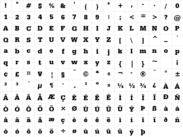 Serifa Black Character Map