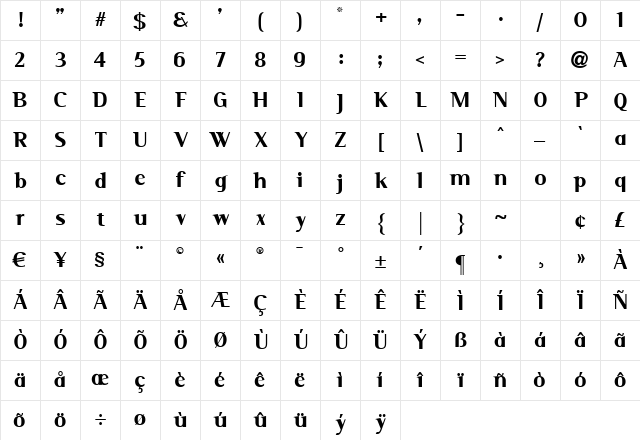 Serif Medium Character Map