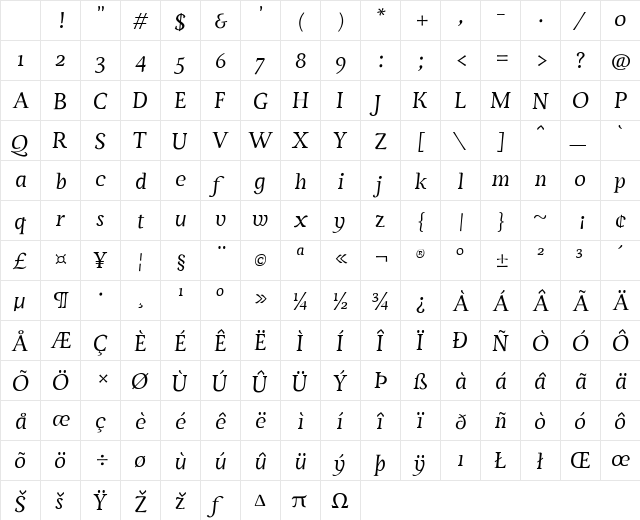Servus Text Display Italic display Character Map Servus Text Display Italic display Character Map