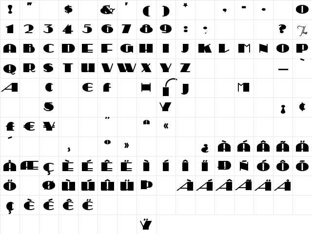 Sesquipedalian Regular Character Map
