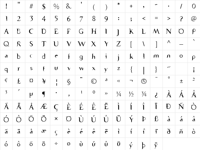 SevenSerifICG Medium Character Map