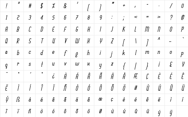 Sexything Bold Italic Character Map