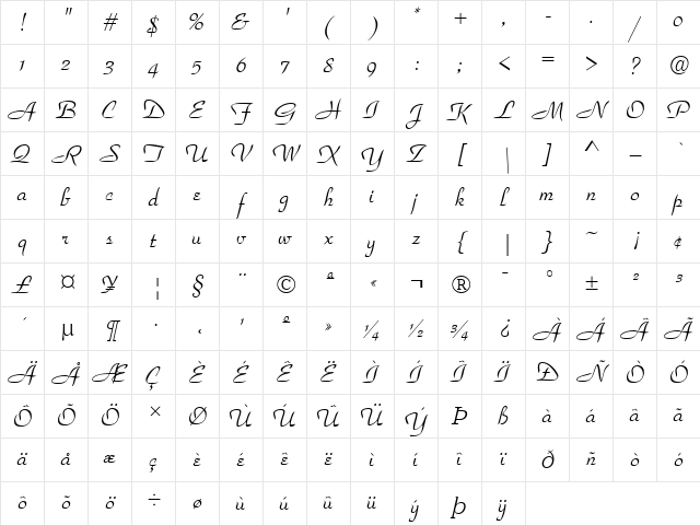 Seymoure Character Map