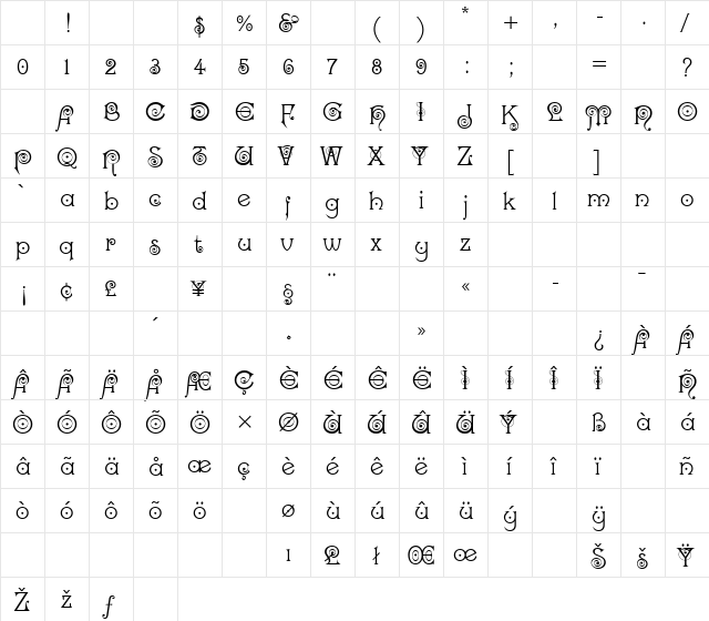 Kismet Regular Character Map