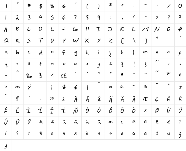 SF Scribbled Sans Bold Character Map SF Scribbled Sans Bold Character Map