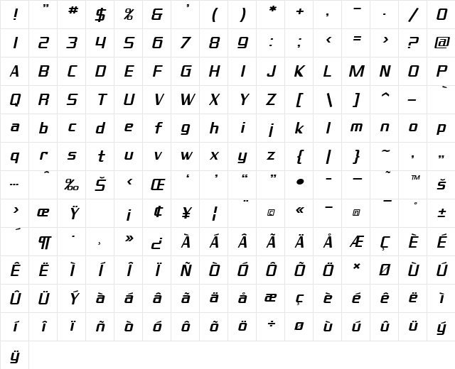 SF Theramin Gothic Oblique Character Map