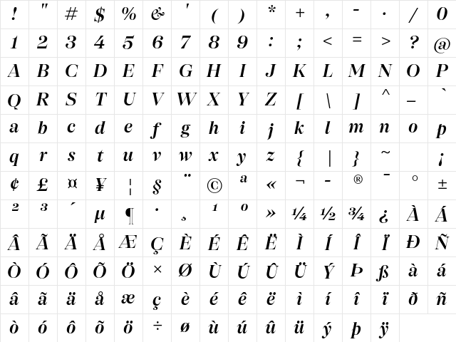 SFT Schrifted Serif TRIAL D D DemiBd Italic Character Map
