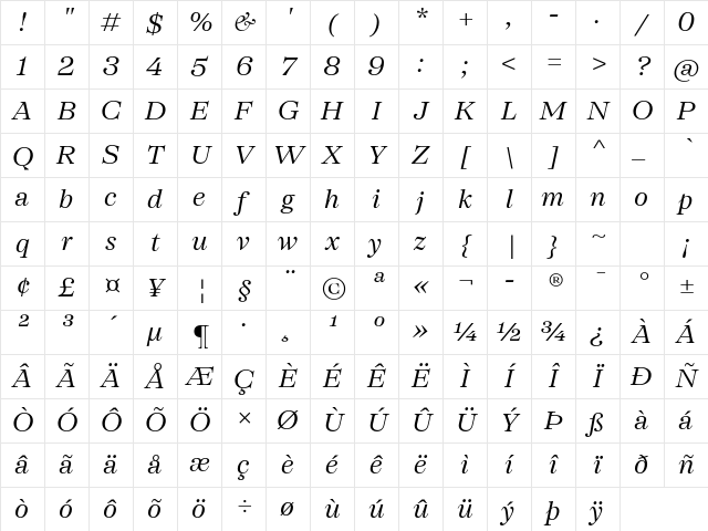 SFT Schrifted Serif TRIAL SH SH Italic Character Map SFT Schrifted Serif TRIAL SH SH Italic Character Map