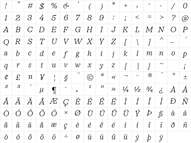 SFT Schrifted Serif TRIAL T T Light Italic Character Map