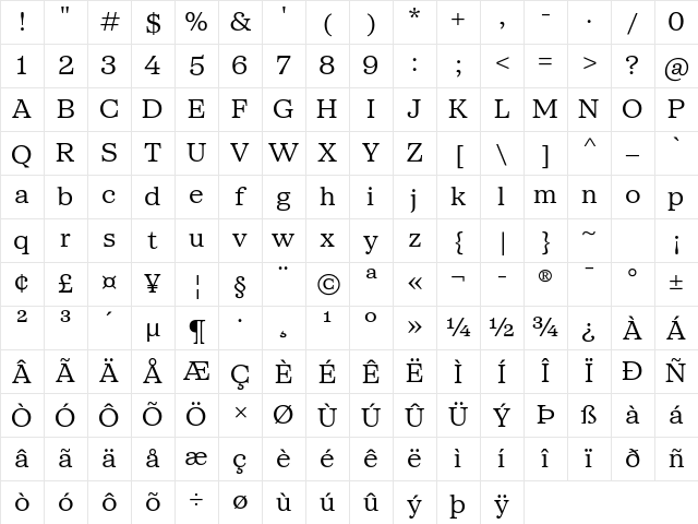SFT Schrifted Serif TRIAL T T Regular Character Map