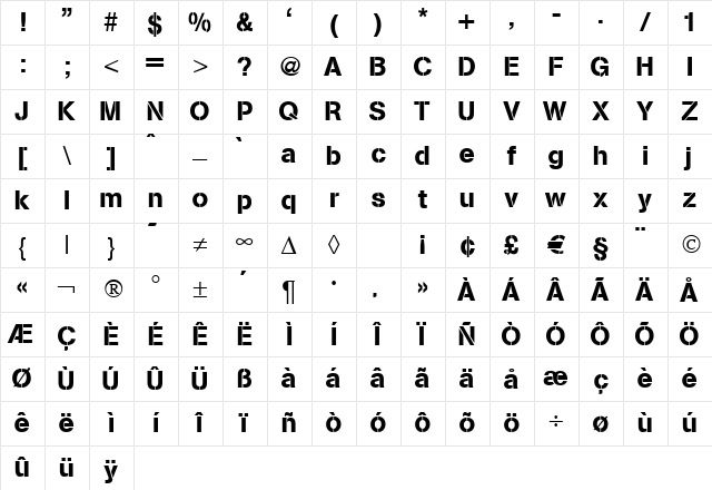 Absolute Regular Character Map