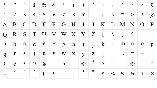 David Regular Character Map
