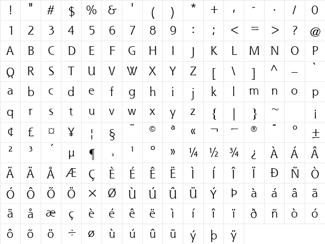 Shannon Book Character Map