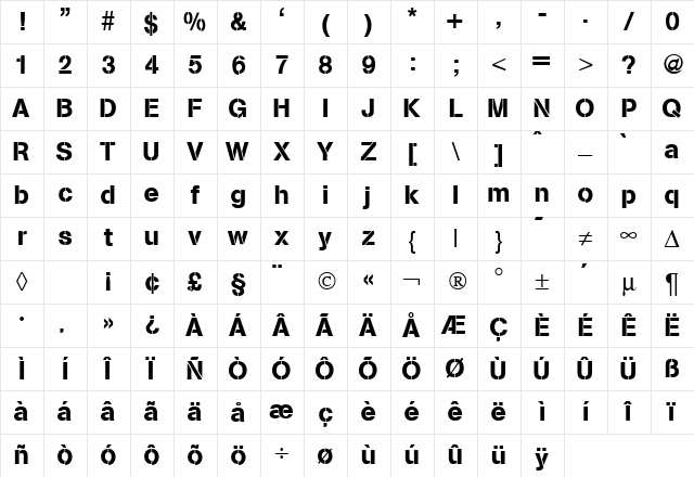 Absolute Regular Character Map