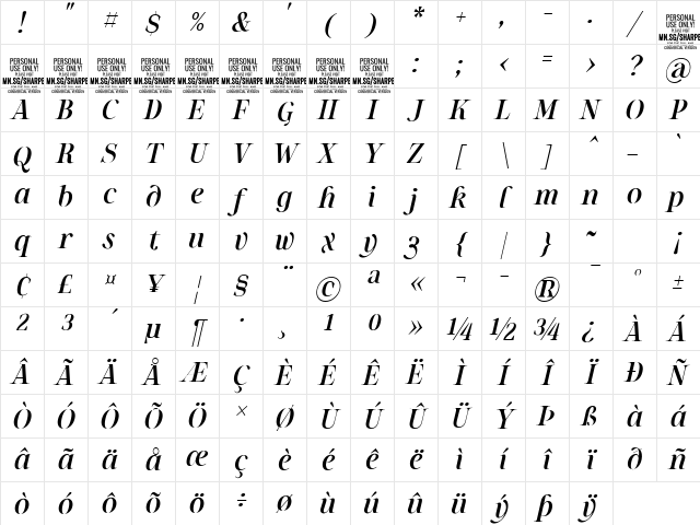 Sharpe PERSONAL Medium Italic Character Map