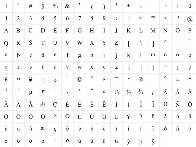 Shonar Bangla Regular Character Map