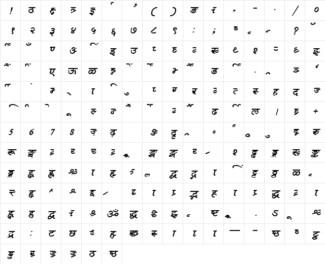 AkrutiDevAkanksha BoldItalic Character Map