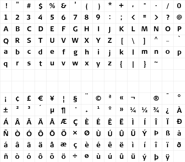 Signa Regular Character Map