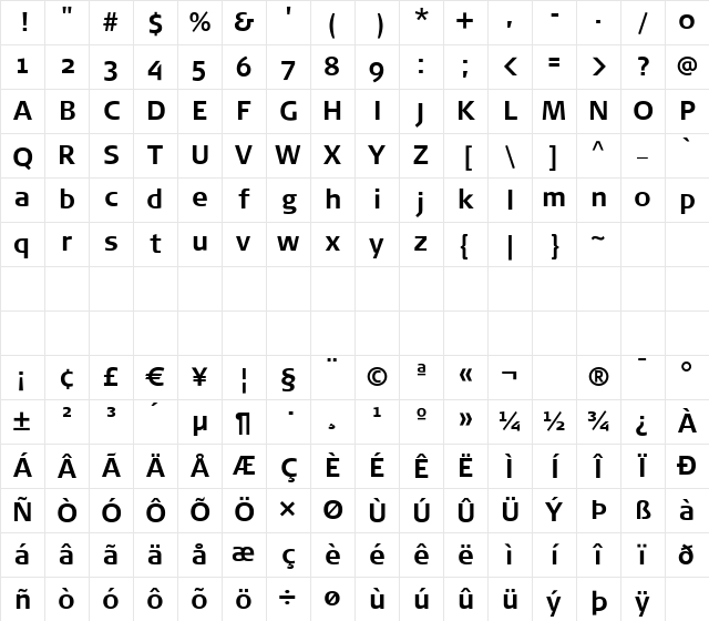 Signa Regular Character Map