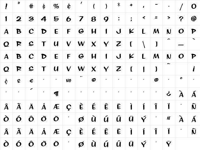 SignPainter HouseInformal Regular Character Map SignPainter HouseInformal Regular Character Map