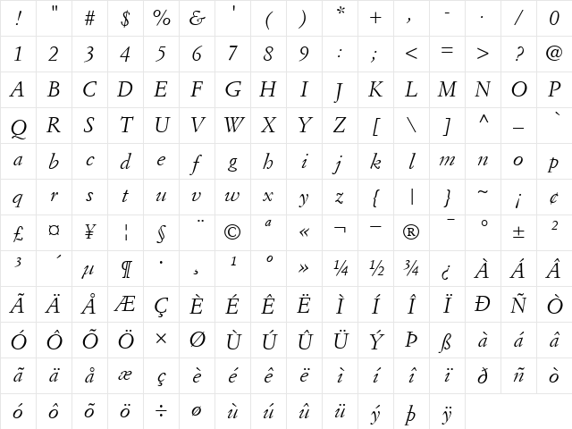 SimonciniGaramond RomanItalic Character Map